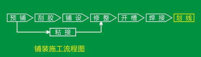 pvc塑胶免费P站视频安装流程